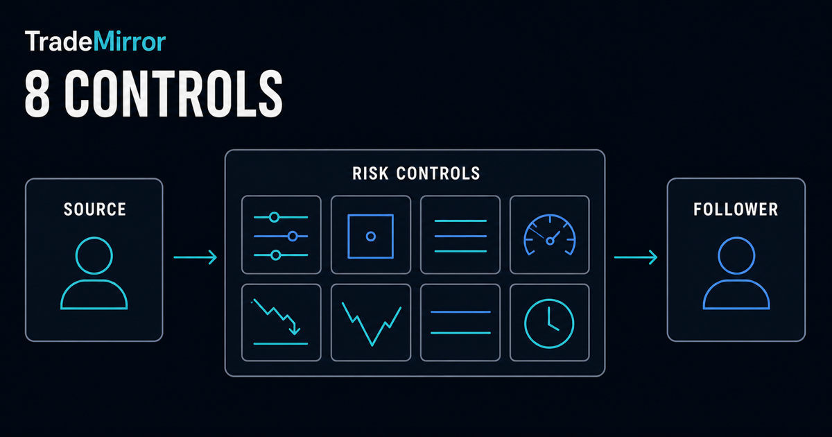 TradeMirror illustration of trade copier risk controls protecting follower accounts.