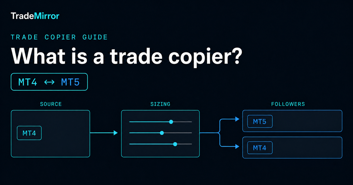 TradeMirror diagram of a source account routing supported MT4 or MT5 events through sizing controls to follower accounts.